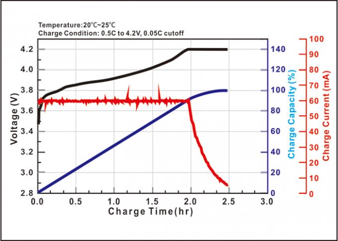Быстрый блок батарей 3,7 v 720mah 460Wh/L батареи обязанности с PCM и соединителем для прибора IOT 2